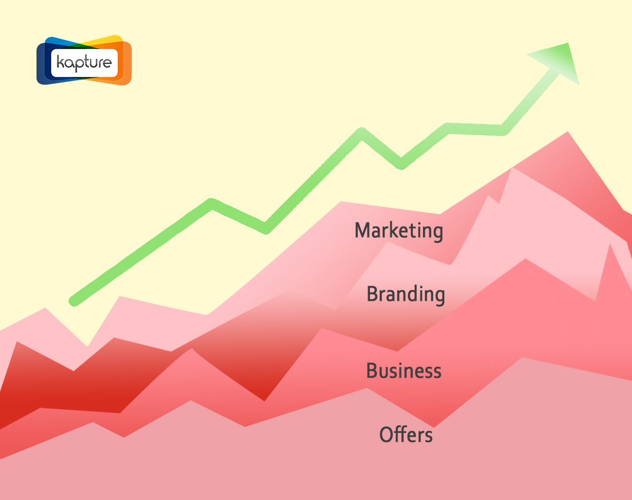 Marketing expenditure analytics- Kapture CRM