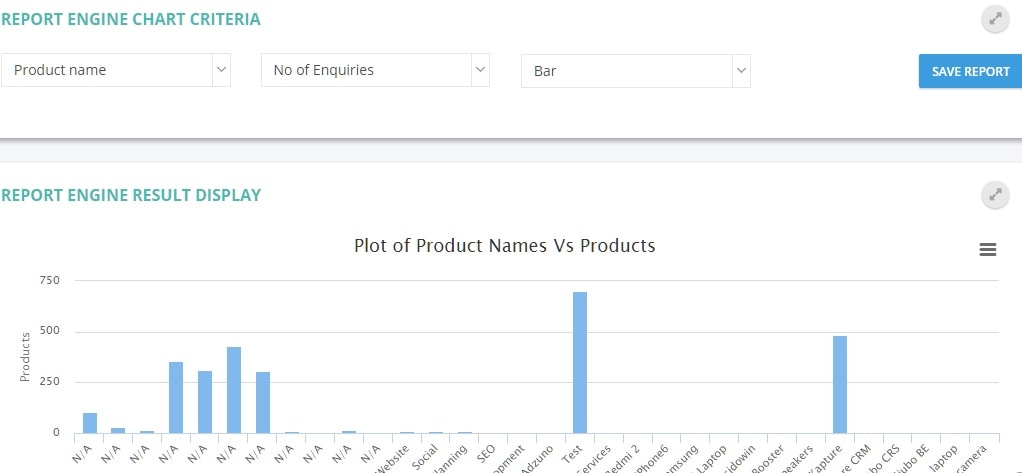 how-crm-sales-forecasting-reports-dissect-your-diverse-business-scenarios