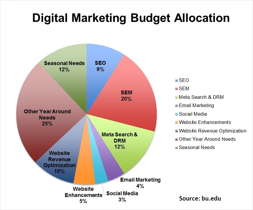 Budget-graphic