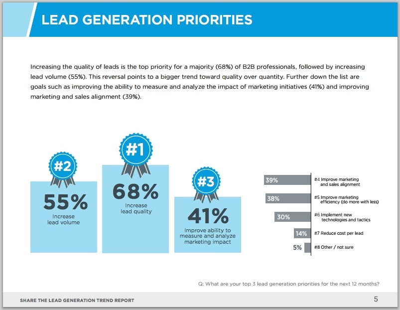 improving-lead-quality