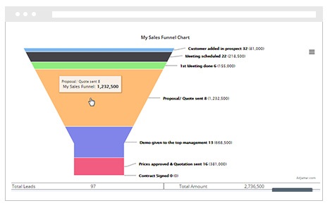 Data insights and CRM