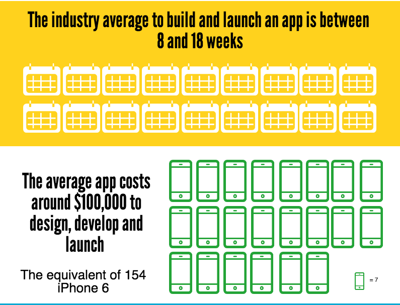 mobile sales app