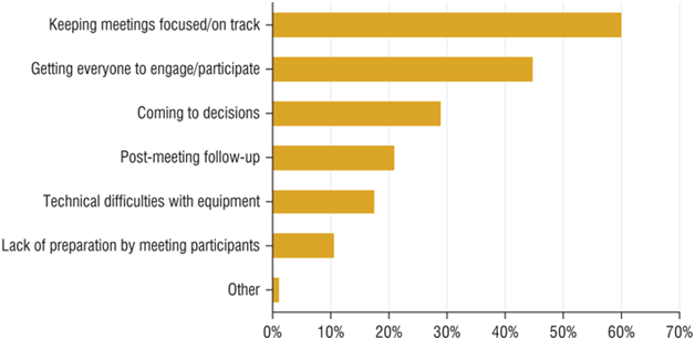  increase the overall participation