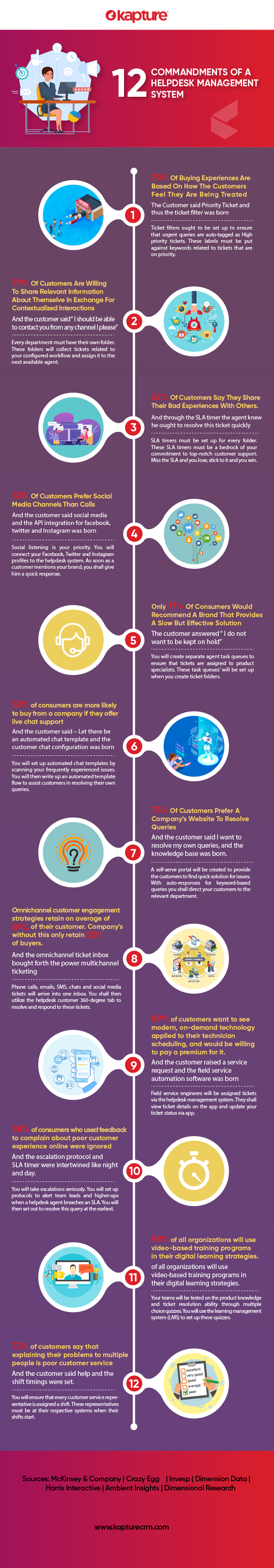 12 Commandments of a Helpdesk Management System