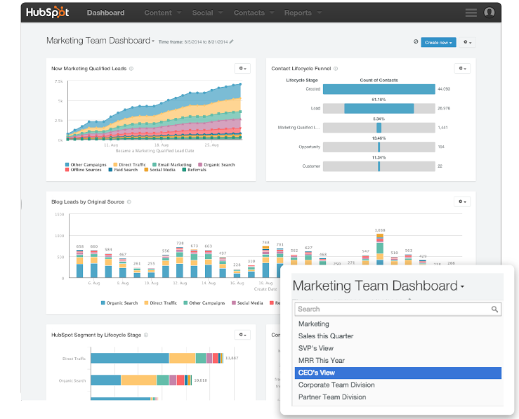 Features of Hubspot CRM 