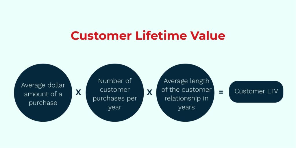 10-Metrics-that-every-D2C-Brand-Should-Look-Into-4