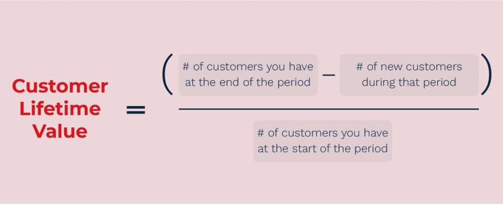 10-Metrics-that-every-D2C-Brand-Should-Look-Into-5