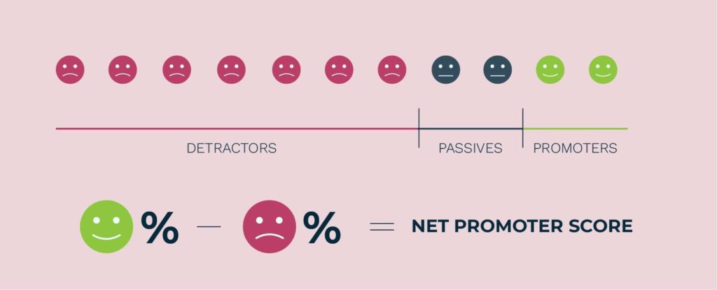 10-Metrics-that-every-D2C-Brand-Should-Look-Into-7