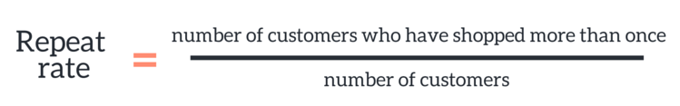 10 Metrics that every D2C Brand Should Look Into
